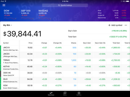 Yahoo finance app account