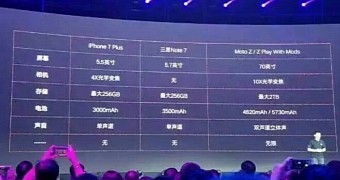Lenovo leaks some iphone 7 plus specs in press conference