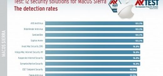 Best security software for macos sierra