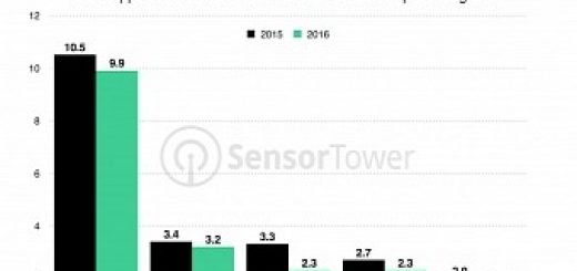 Us iphone users spent an average of 40 on apps last year