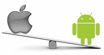 Android totally dominating the mobile world with 87 7 market share
