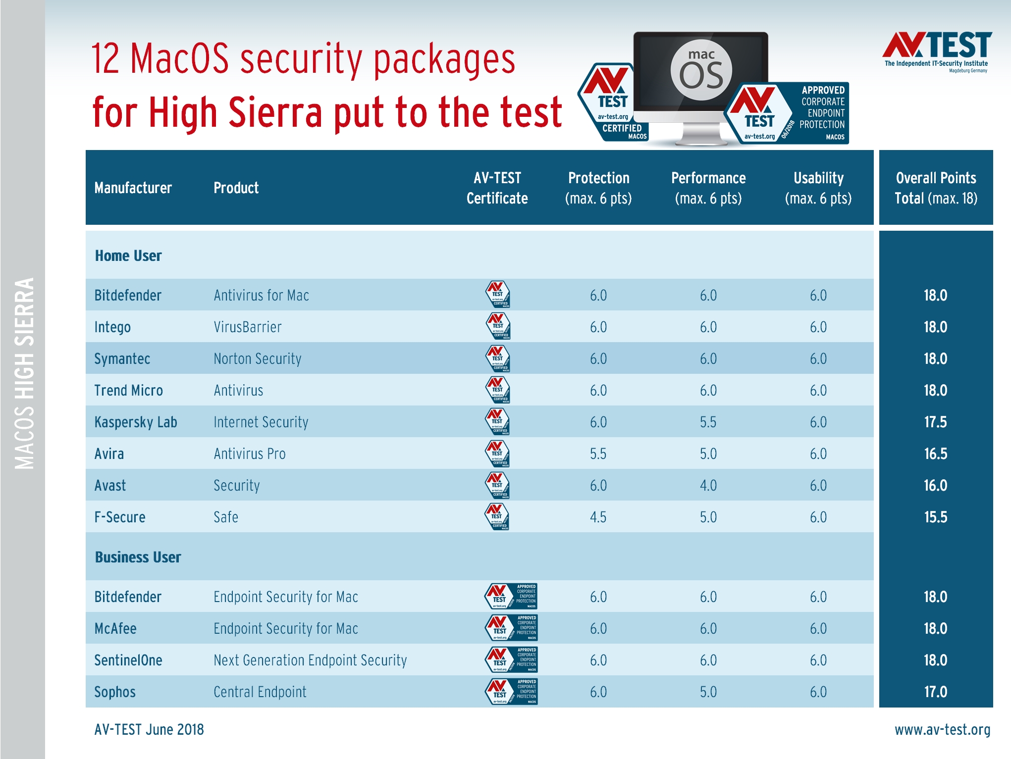 Best antivirus for macos high sierra 521679 3