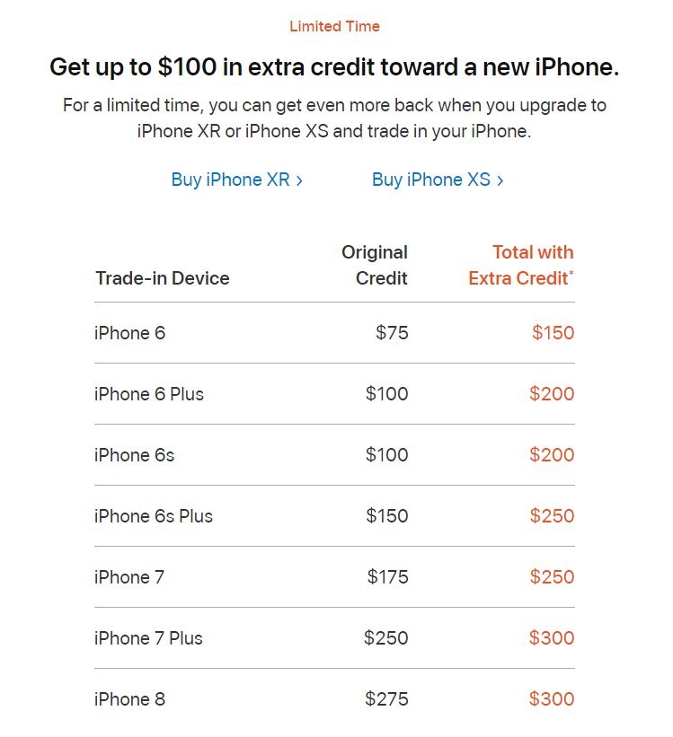 Apple wants you to buy a new iphone by all means offers 100 extra credit 524023 2