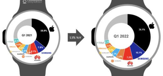 Apple watch is by far the number one smartwatch in the world 535480 2