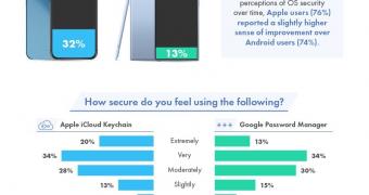 1 in 2 android users apparently interested in getting an