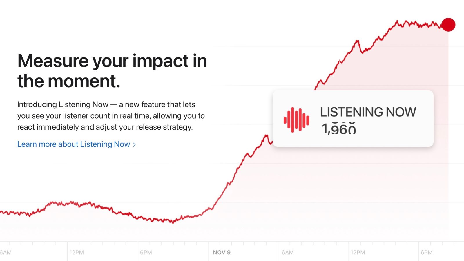 Apple music adds new real time listening analytics for artists