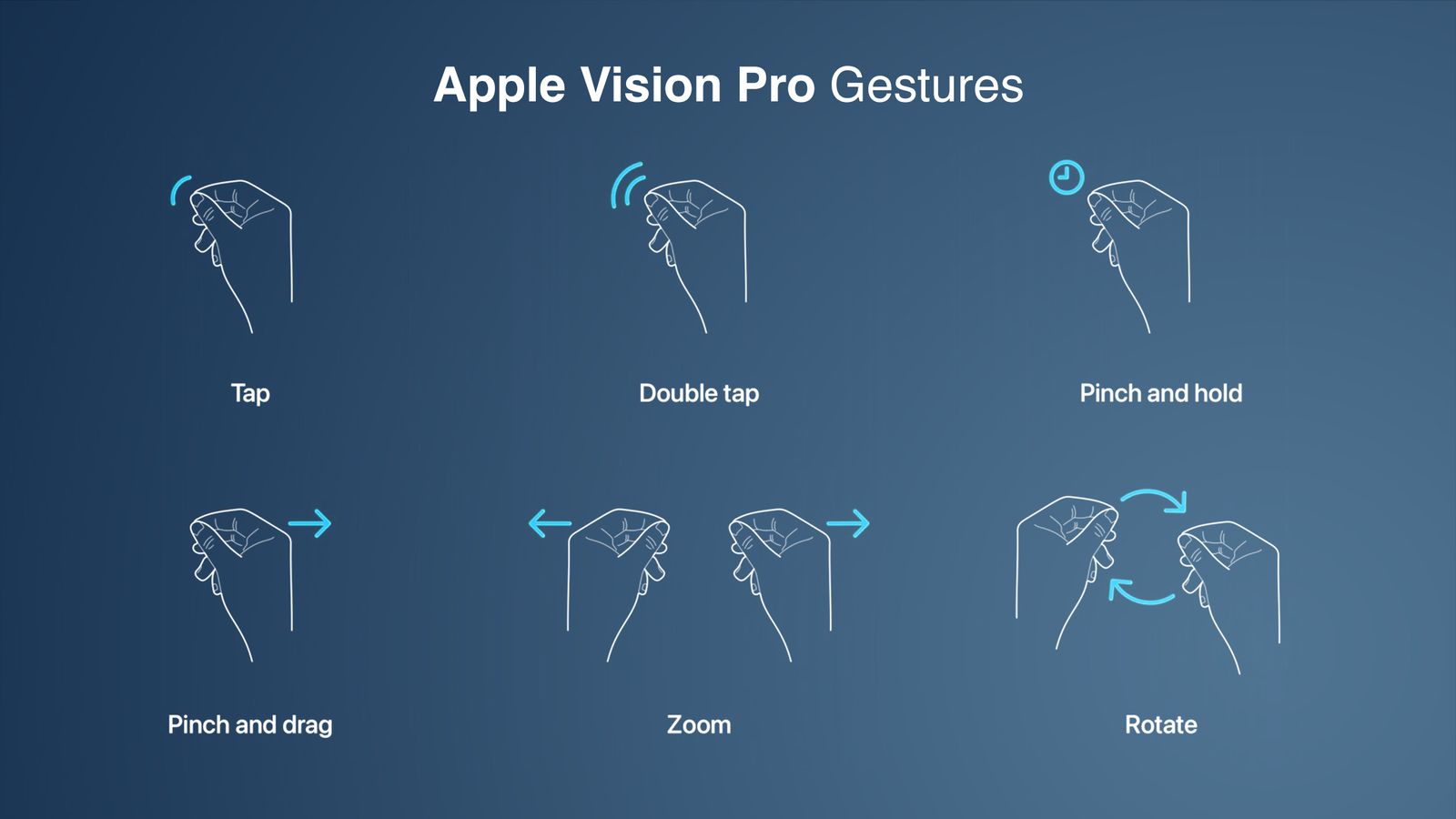 Apple vision pro gestures